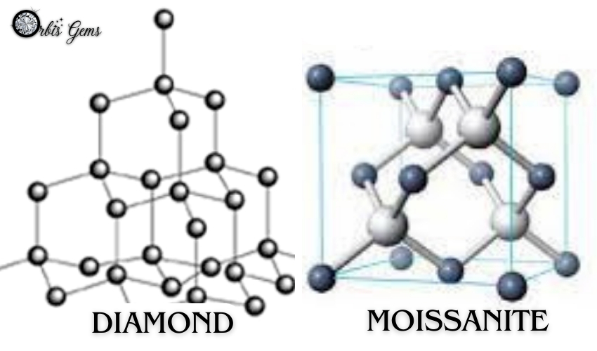 Molecular structure diagrams of diamond and moissanite, contrasting their atomic arrangements in the 'moissanite vs diamond' discussion.